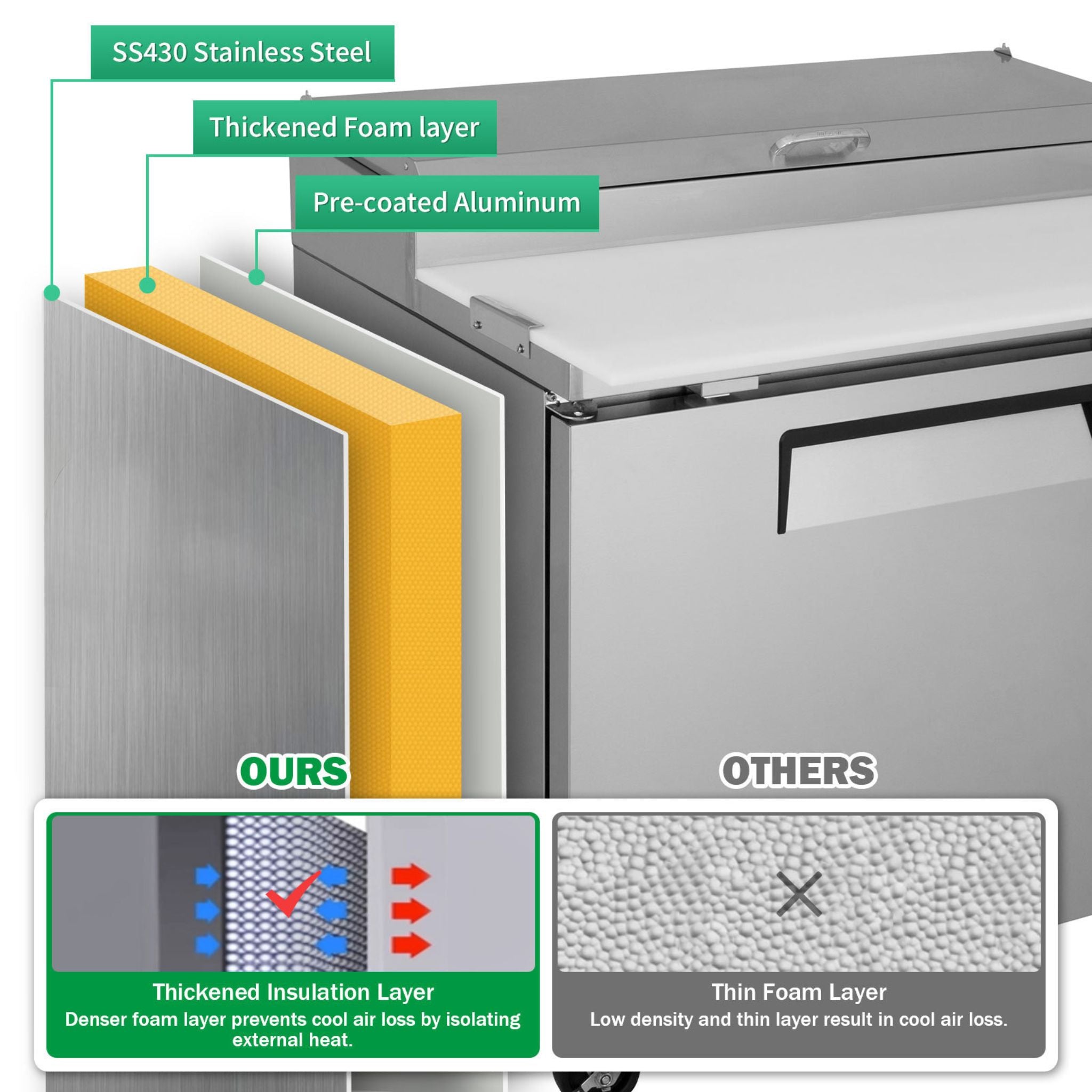 44" Commercial Pizza Prep Table With Built-In 11 Cu.Ft. Refrigerator (SAK09621)