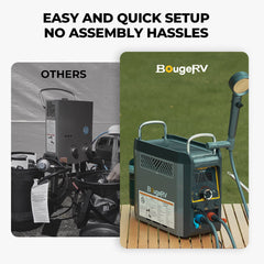 BougeRV Portable Propane Outdoor Camping Water Heater E0102-06001