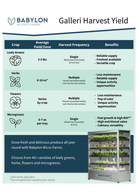 Babylon Galleri Micro-Farm