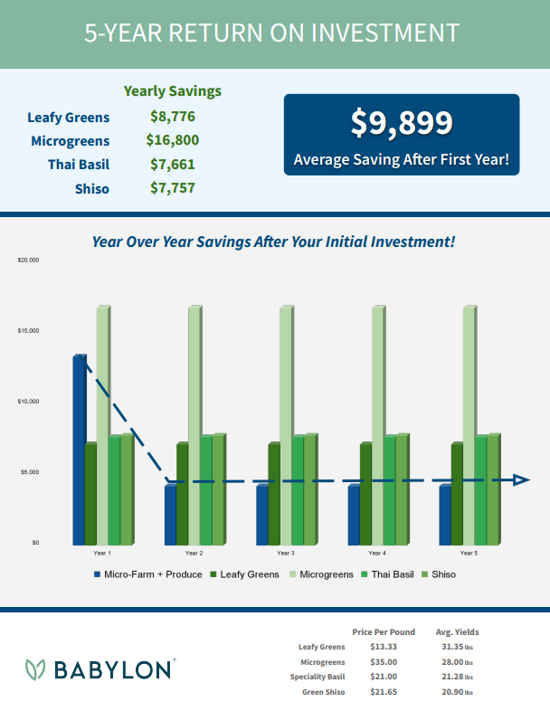 Babylon STEM Garden Micro-Farm