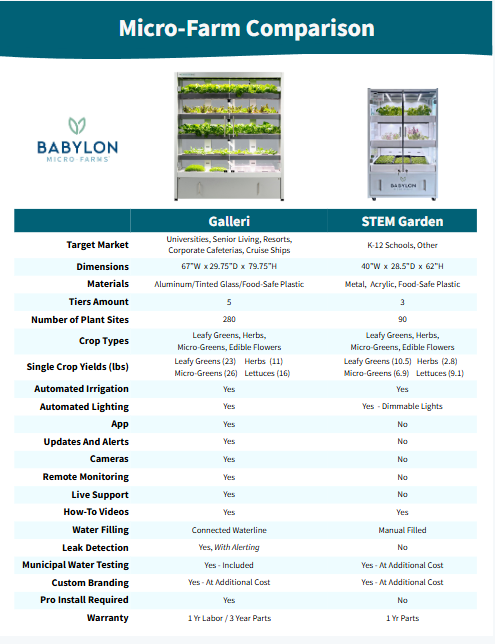 Babylon STEM Garden Micro-Farm