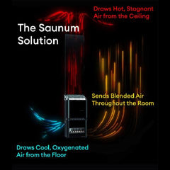 Saunum Air 5/7 Sauna Heater With Climate Equalizer, AirIQ Wi-Fi Control & Stones (SAK32184)