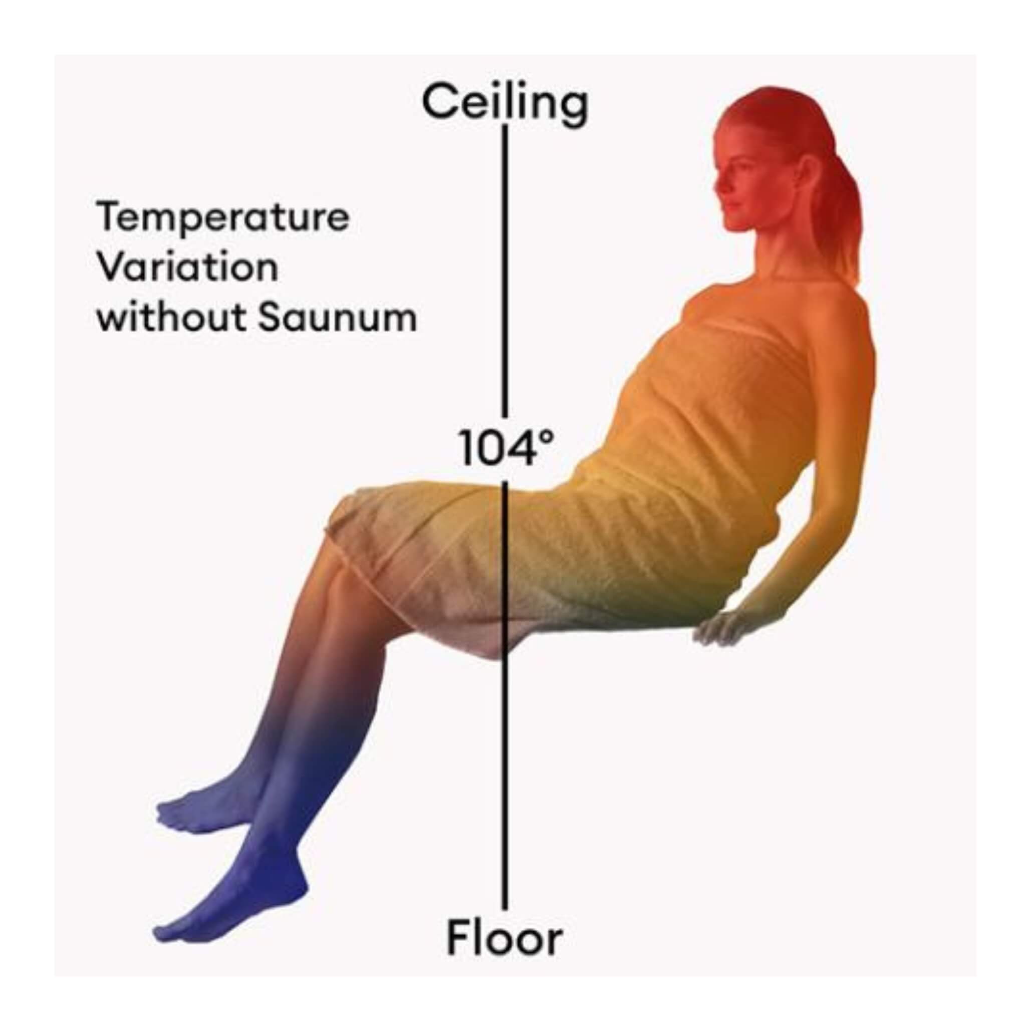 Saunum AirSolo Wall In-Wall Sauna Temp & Steam Equalizer (SAK15369)
