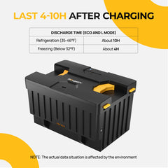 BougeRV Detachable Battery of Dual-Zone Portable Fridge E0404-17308