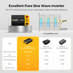 BougeRV 12V 200 Watt CIGS Flexible Solar System Kit (Pre-Punched Holes Version) TT-ISE154