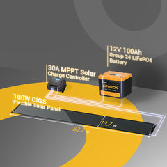 BougeRV Yuma 100W CIGS Thin-film Flexible Solar Panel with Tape (Long Version)