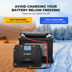 BougeRV 12V 400 Watt Rigid Solar Kit （Upgraded Version）TT-ISE114