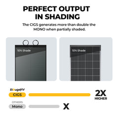 BougeRV 400W CIGS Solar Panel (Long with Adhesive) (100W*4pcs)