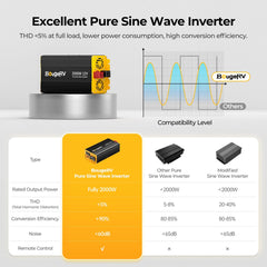 BougeRV 12V 400 Watt CIGS Flexible Solar System Kit (Pre-Punched Holes Version) TT-ISE154-2