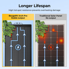 BougeRV 12V/24V 200W Arch Pro N-Type TOPCon Solar Panel With Tape SP004-ISE227
