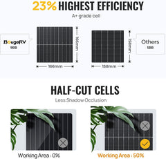 BougeRV 12V 400 Watt Rigid Solar Kit （Upgraded Version）TT-ISE114