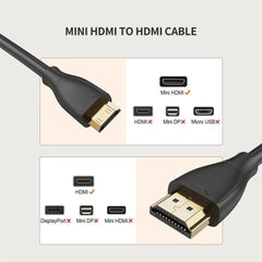 ReHisk High-Speed Mini HDMI to HDMI Cable 10 Packs 45240052318507