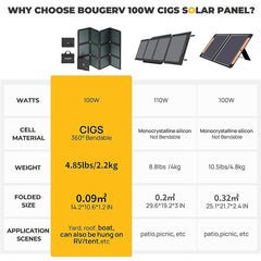 BougeRV Paso 100W CIGS Portable Solar Blanket ISE178