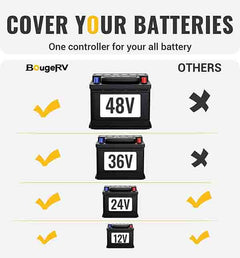 BougeRV 40A MPPT Solar Charge Controller 12V/24V/36V/48V ISE119