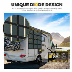 BougeRV Paso 100W CIGS Portable Solar Blanket ISE178