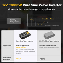 BougeRV 12V 400 Watt Rigid Solar Kit （Upgraded Version）TT-ISE114