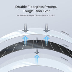 BougeRV Arch 800 Watt(4x200W) Fiberglass Curved Solar Panel ISE230-4