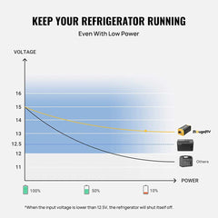 BougeRV CRPRO20 21 Quart Portable Refrigerator With 220Wh Power Station E0401-02001+ISE248
