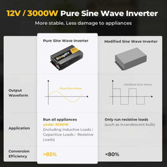 BougeRV 3000W 12V Pure Sine Wave Inverter ISE175