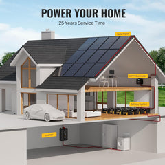 BougeRV Bifacial 800 Watts 10BB 12V/24V Rigid Solar Panel