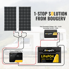 BougeRV 12V 400 Watt Rigid Solar Kit （Upgraded Version）TT-ISE114