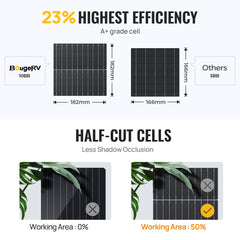 BougeRV 12V 800W High Watt Rigid Solar System Kit TH-ISE240-2
