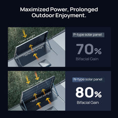 BougeRV 12V 400 Watt Rigid Solar System Kit TT-ISE237-2