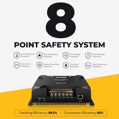 BougeRV 12V 400 Watt Rigid Solar System Kit TT-ISE237-2