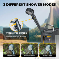 BougeRV Portable Propane Outdoor Camping Water Heater E0102-06001