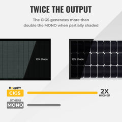 BougeRV Yuma 200W CIGS Thin-film Flexible Solar Panel for Teardrop Camper ISE138-1