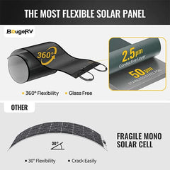 BougeRV 12V 400 Watt CIGS Flexible Solar System Kit (Pre-Punched Holes Version) TT-ISE154-2