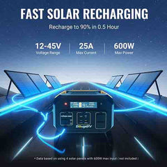 BougeRV Flash300 286Wh Fast Charging Power Station ISE115