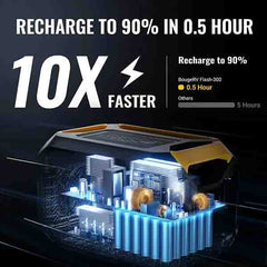 BougeRV Flash300 286Wh Fast Charging Power Station ISE115