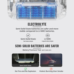 BougeRV ROVER2000 Semi-Solid Extra Battery ISE202