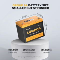 BougeRV 12V 200 Watt CIGS Flexible Solar System Kit (Pre-Punched Holes Version) TT-ISE154