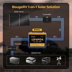 BougeRV 12V 800W High Watt Rigid Solar System Kit TH-ISE240-2