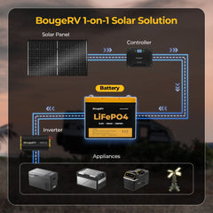 BougeRV 12V 200 Watt CIGS Flexible Solar System Kit (Pre-Punched Holes Version) TT-ISE154