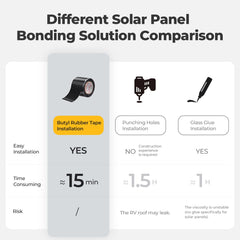 BougeRV 12V/24V 200W Arch Pro N-Type TOPCon Solar Panel With Tape SP004-ISE227