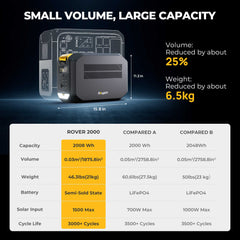 BougeRV ROVER2000 Semi-Solid State Portable Power Station ISE166
