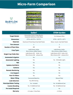 Babylon Galleri Micro-Farm