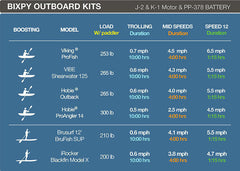 Bixpyusa ISLE/Bixpy K-1 Outboard Kit - US Fin Adapter Bundle