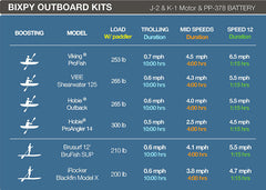 Bixpyusa K-1 Outboard Kit with SUN80 Solar Panel