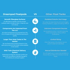 Dreampod V2 Commercial Home Flotation Sensory Isolation Tank Pod Spa [DPFP201WPE] (SAK93817)