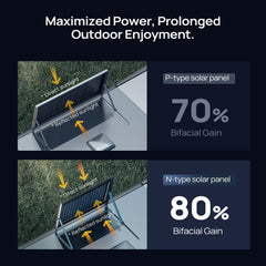BougeRV 24V N-Type 100 Watt 16BB Bifacial Solar Panel (Refurbished) ISE236-SEC