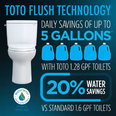 [MW7863084CEFG.10#01] TOTO Drake Washlet C5 With 1.28 GPF Elongated Bidet Toilet With Left Hand Lever (SAK78219)