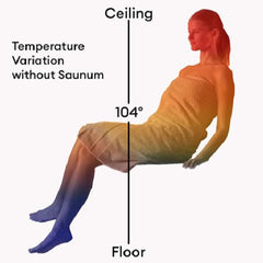 Saunum Air 5/7 Sauna Heater With Climate Equalizer, AirIQ Wi-Fi Control & Stones (SAK32184)