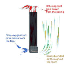 Saunum AirSolo Wall In-Wall Sauna Temp & Steam Equalizer (SAK15369)